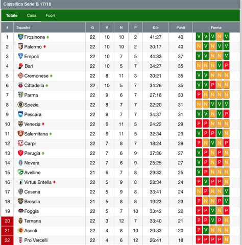 classifica serie b aggiornata